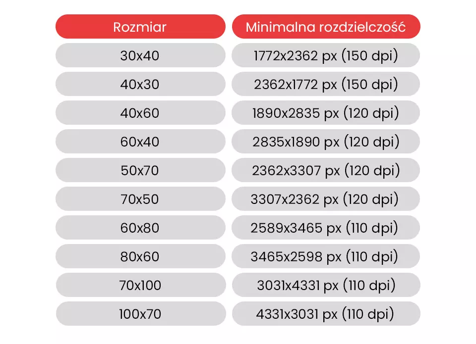 rozmiary i rozdzielczosc zdjec do fotoplakatów