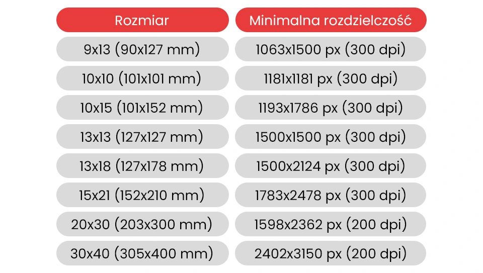 rozmiary i rozdzielczosc odbitek