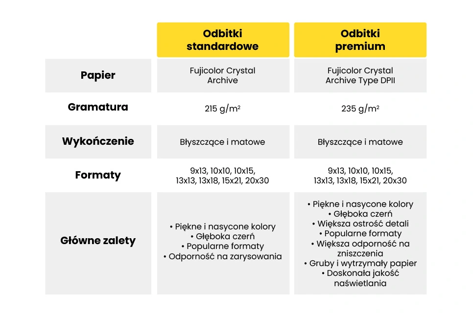 porównanie odbitek